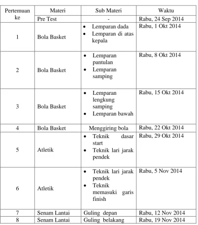 Tabel 3.2. Program Penelitian 