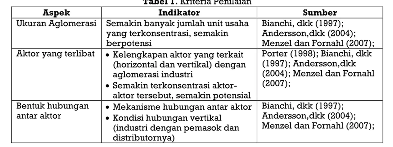 Tabel 1. Kriteria Penilaian 
