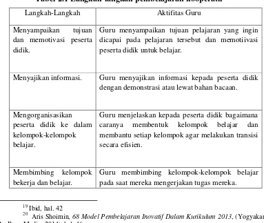 Tabel 2.1 Langkah-langkah pembelajaran kooperatif 