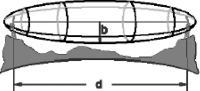 Gambar 4.1 Propagasi Line of Sight pada zona Fresnel