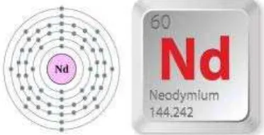 Gambar 2.7. Struktur Atom Unsur Neodymium 