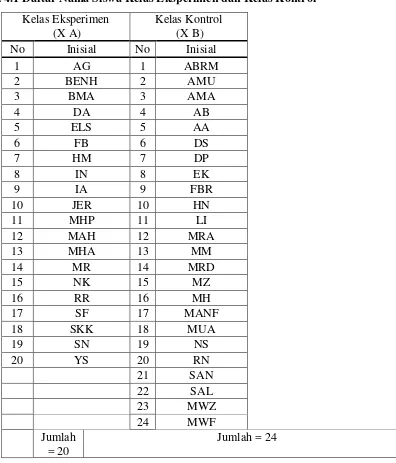 Tabel 4.1 Daftar Nama Siswa Kelas Eksperimen dan Kelas Kontrol 