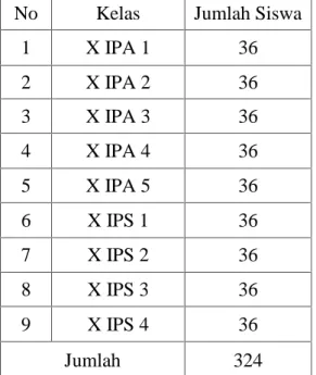 Tabel  3.1 Jumlah  Siswa  Kelas  X SMA  Negeri  1  Bandar  Sribhawono Tahun Pelajaran 2015/2016