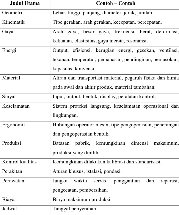 Tabel 2.1  Daftar pengecekan untuk pedoman spesifikasi 
