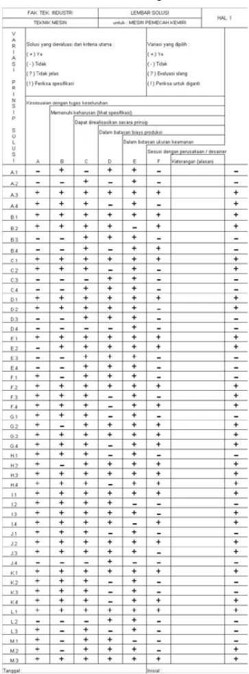 Tabel 3.3 Tabel Pemilihan Variasi Struktur Fungsi 