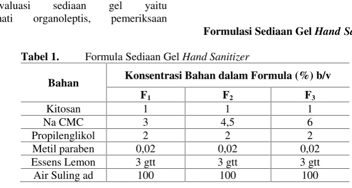 Tabel 1.Formula Sediaan Gel Hand Sanitizer