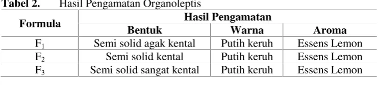 Tabel 2.Hasil Pengamatan Organoleptis