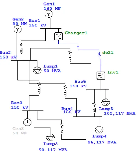 Gambar 2.3Singel line diagram dari HVAC/HVDC 