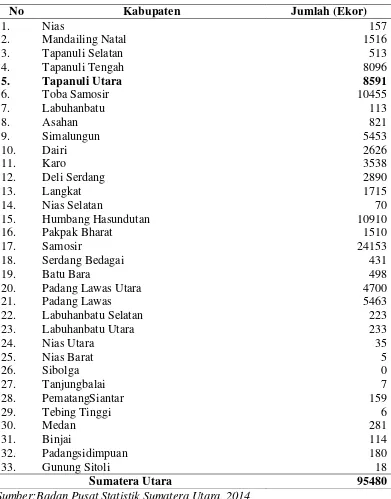 Tabel 1.1. Jumlah Kerbau Menurut Kabupaten/Kota, Tahun 2014 