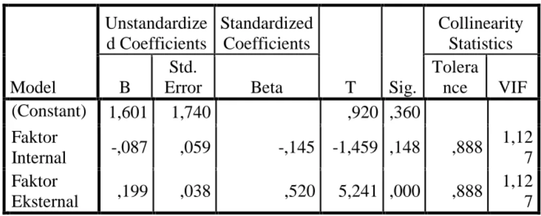 Tabel 4.13  Uji Multikolinieritas  Coefficients a Model  Unstandardize d Coefficients  Standardized Coefficients  T  Sig