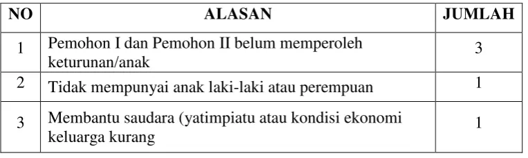 Pengangkatan Anak Menurut Hukum Adat - PENGANGKATAN ANAK DALAM SISTEM HUKUM