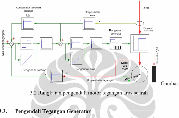 Gambar 3.3 Rangkaian pengendali tegangan generator