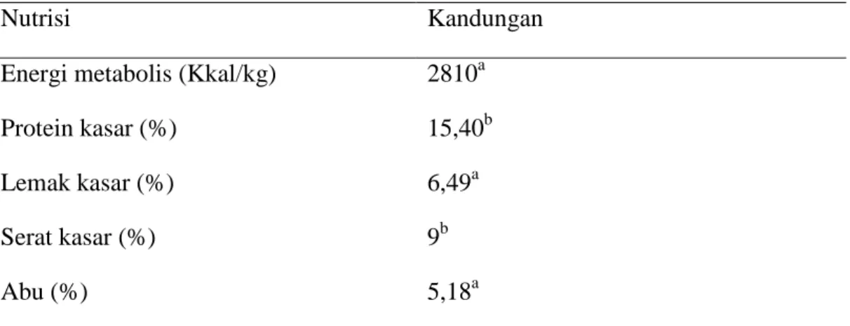 Tabel 1. Komposisi nutrisi bungkil inti sawit 
