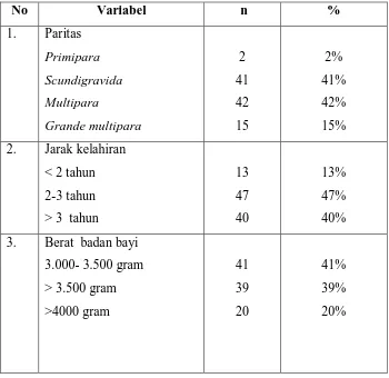 Tabel 5.1.1 rupture perineum