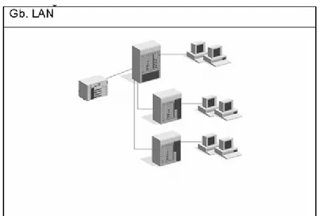 Gambar 2.1: Contoh gambar jaringan LAN  [ Sumber : www.ilmukomputer.com ]  2. Wide Area Network (WAN)  