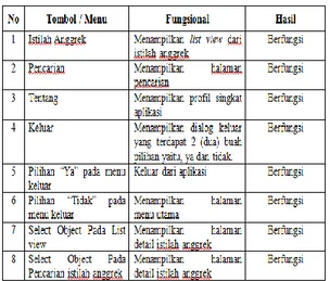 Gambar 10. Tampilan Halaman Keluar 