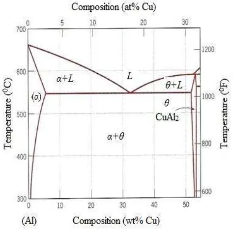 Tabel 1. Sifat fisik dari aluminium murni [2] 