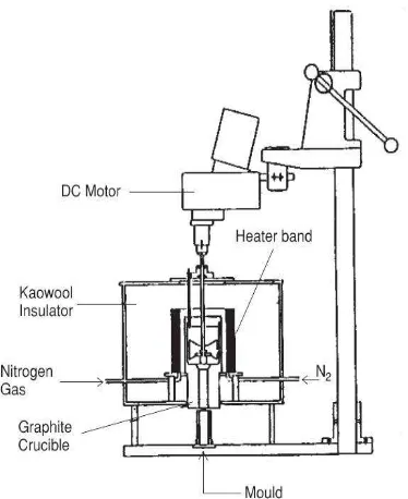 Gambar 3. Hubungan temperatur dengan waktu pada proses presipitasi [3] 