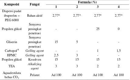 Tabel 1. Rancangan Formula Gel Dispersi Padat Ibuprofen-PEG 6000 