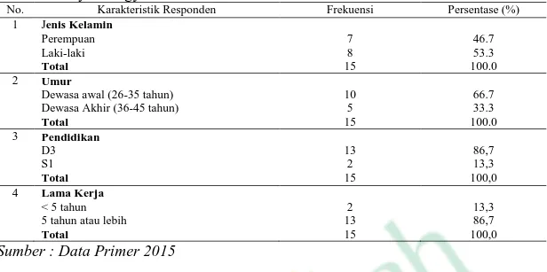 Tabel  1  Distribusi  frekuensi  karakteristik  perawat  di  IGD  Rumah  Sakit  PKU  Muhammadiyah Yogyakarta