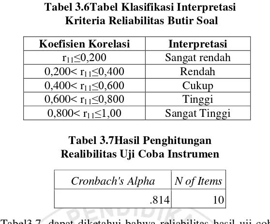 Tabel 3.6Tabel Klasifikasi Interpretasi 