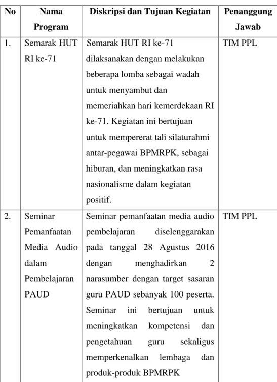 Tabel 2. Rancangan Program Kerja Kelompok PPL UNY 2016 
