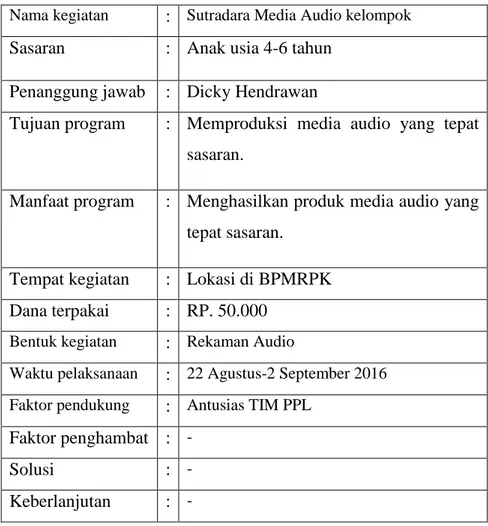 Tabel 4. Rancangan Program Kerja Individu Berbasis Kelompok PPL  UNY 2016 