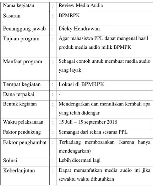 Tabel 5. Rancangan Program Kerja Individu Tambahan  PPL UNY 2016 