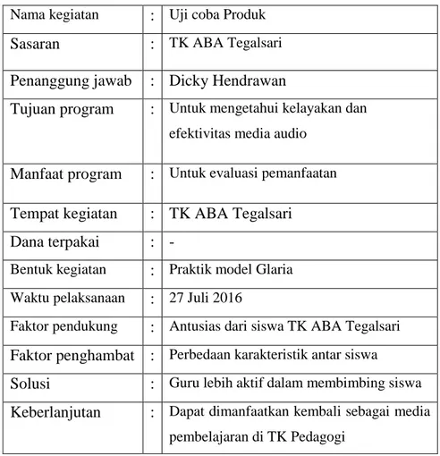 Tabel 6. Rancangan Program Kerja Individu Tambahan PPL  UNY 2016 