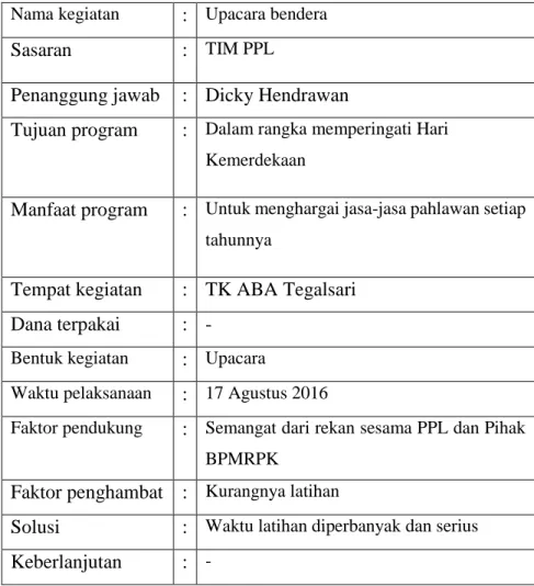 Tabel 7. Rancangan Program Kerja Individu Tambahan PPL  UNY 2016 