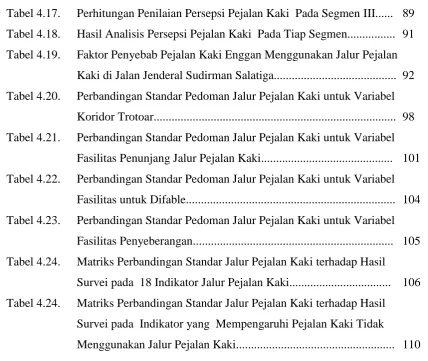 Tabel 4.17.  