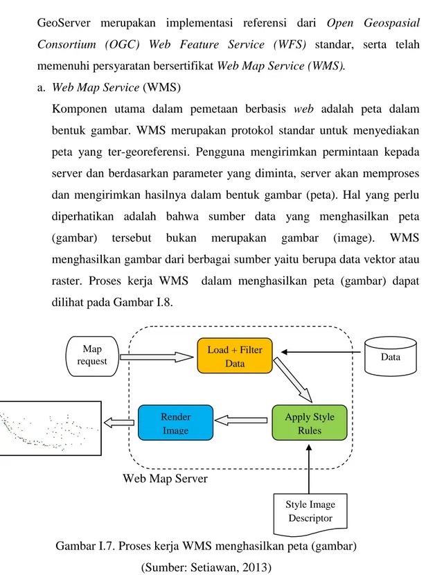 Gambar I.7. Proses kerja WMS menghasilkan peta (gambar)  (Sumber: Setiawan, 2013) 
