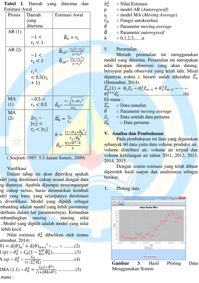 Gambar  3.  Hasil  Ploting  Data  Menggunakan Sistem 