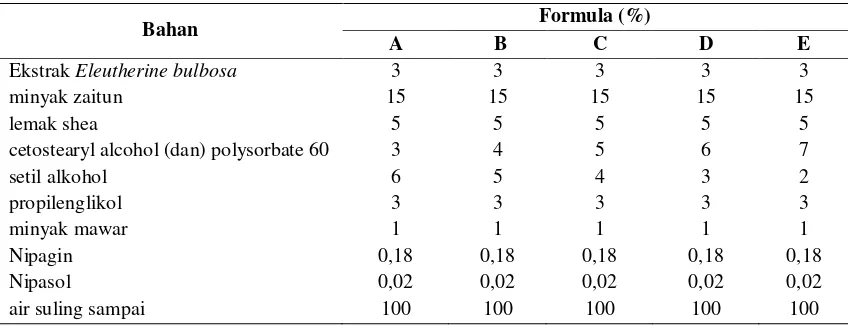 Tabel 1. Komposisi Krim Ekstrak Bawang Tiwai 