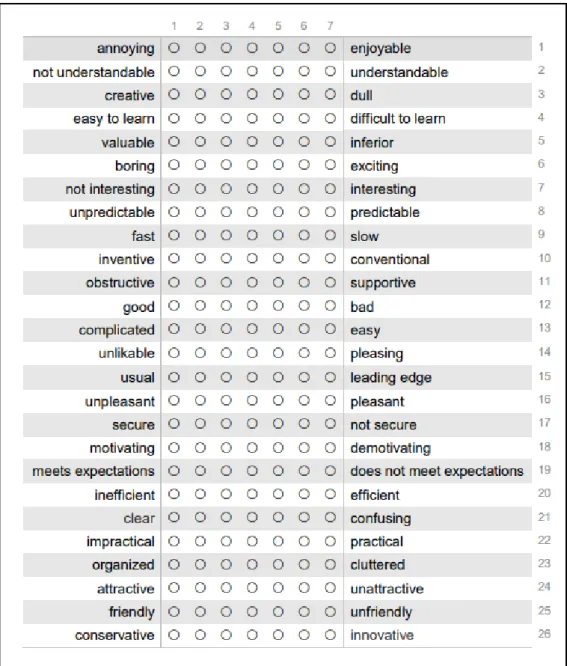 Gambar  2.1  menjelaskan  susunan  26  item  yang  digunakan  dalam  metode  User  Experience Questionnaire (UEQ)