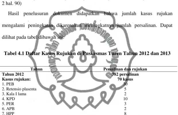 Tabel 4.1 Daftar Kasus Rujukan di Puskesmas Turen Tahun 2012 dan 2013 