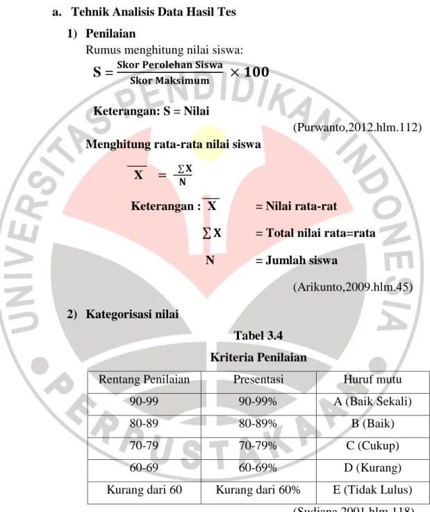 Tabel 3.4  Kriteria Penilaian 