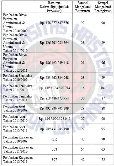 Tabel 2 Deskriptif Statistik Perusahaan Manufaktur 