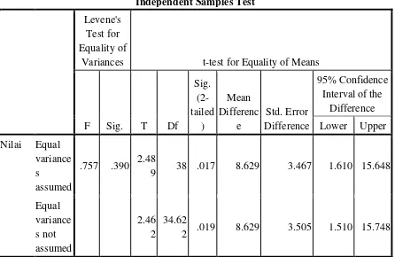 Tabel diatas merupakan tabel pengujian dengan statistik based of mean 