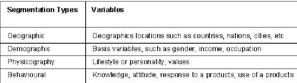 Gambar 2-8  Model Perilaku Konsumen  Sumber: Kotler (1997), Marketing Management 