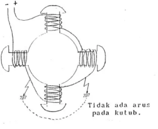 Gambar 2.2 Rotor hubung tanah 