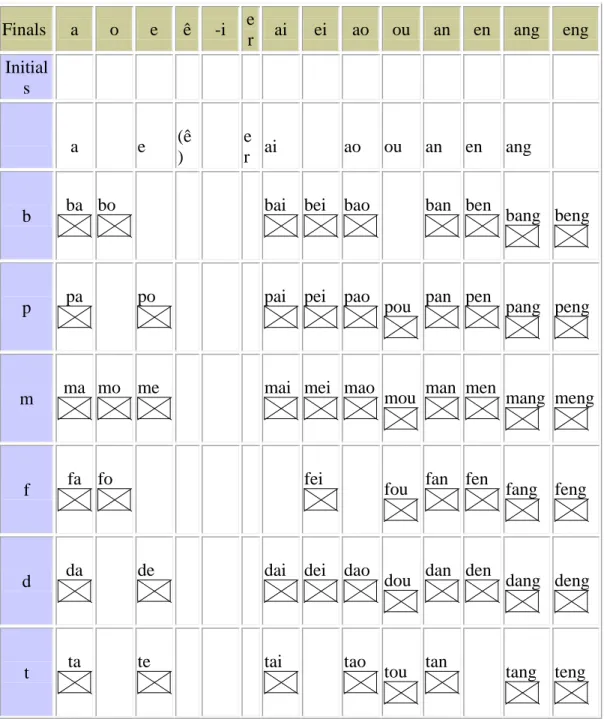 Tabel 2.2 Bunyi Kombinasi Vokal dan Konsonan BM 