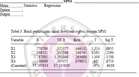 Tabel 3. Hasil perhitungan untuk koefisien regresi dengan SPSS 