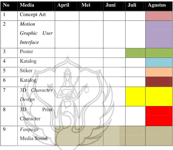 Gambar 3.1 : Tabel 5. Program media 