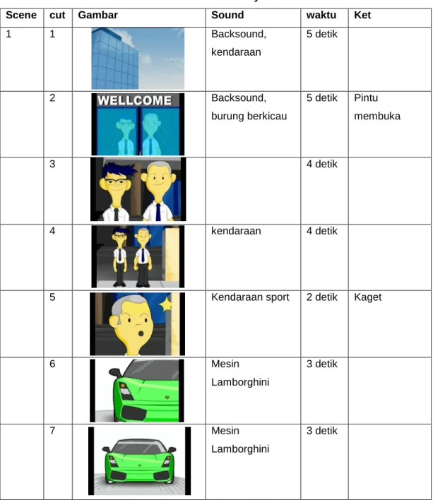 Tabel 1.1 Preview Storyboard 