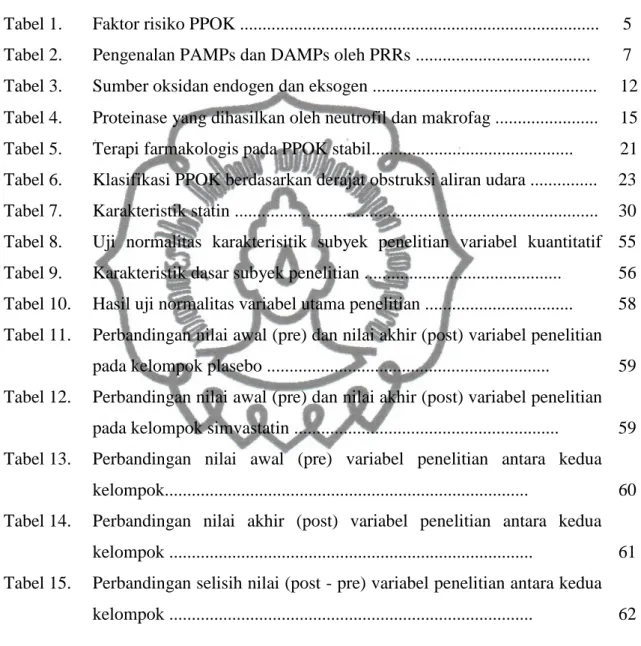 Tabel 1.  Faktor risiko PPOK ...............................................................................