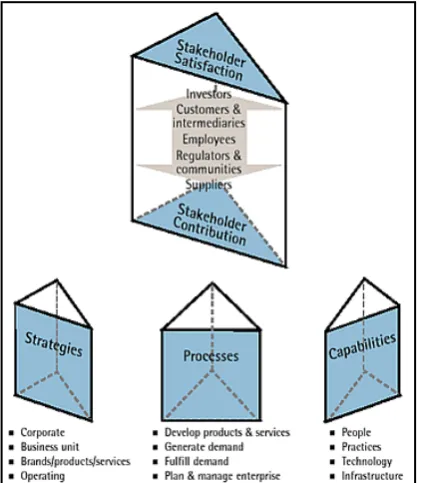 Gambar 1. Stakeholder Dari Kerangka Performance Prisms 