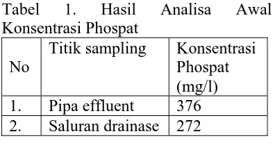Tabel 3 Data Konsentrasi Phospat Pada Pipa Effluent Dengan Koagulan FeCl3  