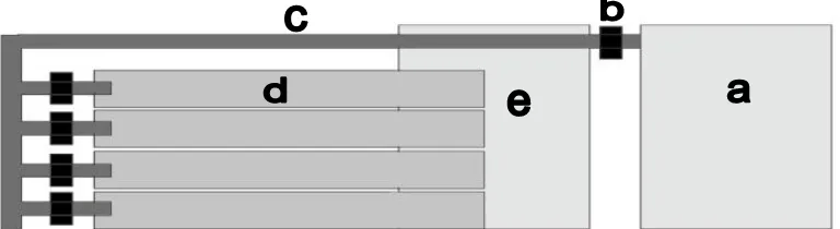 Gambar  1    Desain  wadah  produksi  CaSuWari,  a)  tandon  utama;  b)  kran  air;  c)  pipa PVC; d) talang air; e) tandon filtrasi 