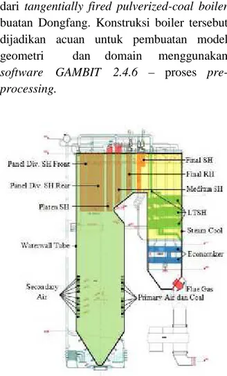 Gambar 1. Skematik boiler PLTU Pacitan ( Dongfang Boiler Group Co, Ltd, 2007) Gambar  2 memperlihatkan  konstruksi dari empat  burner  yang  terpasang  pada  